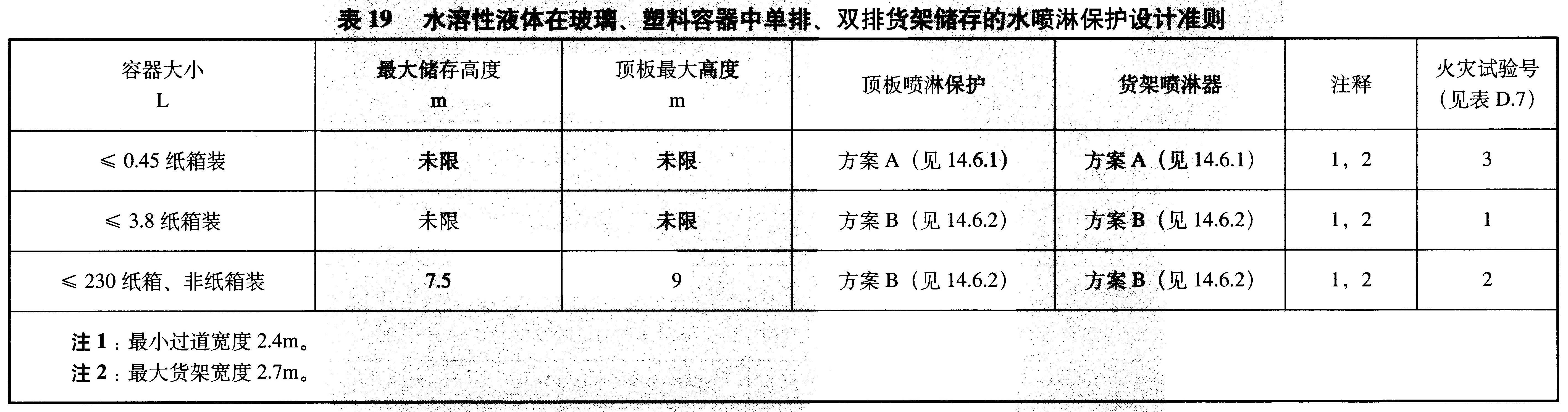 表19 水溶性液体在玻璃、塑料容器中单排、双排货架储存的水喷淋保护设计准则