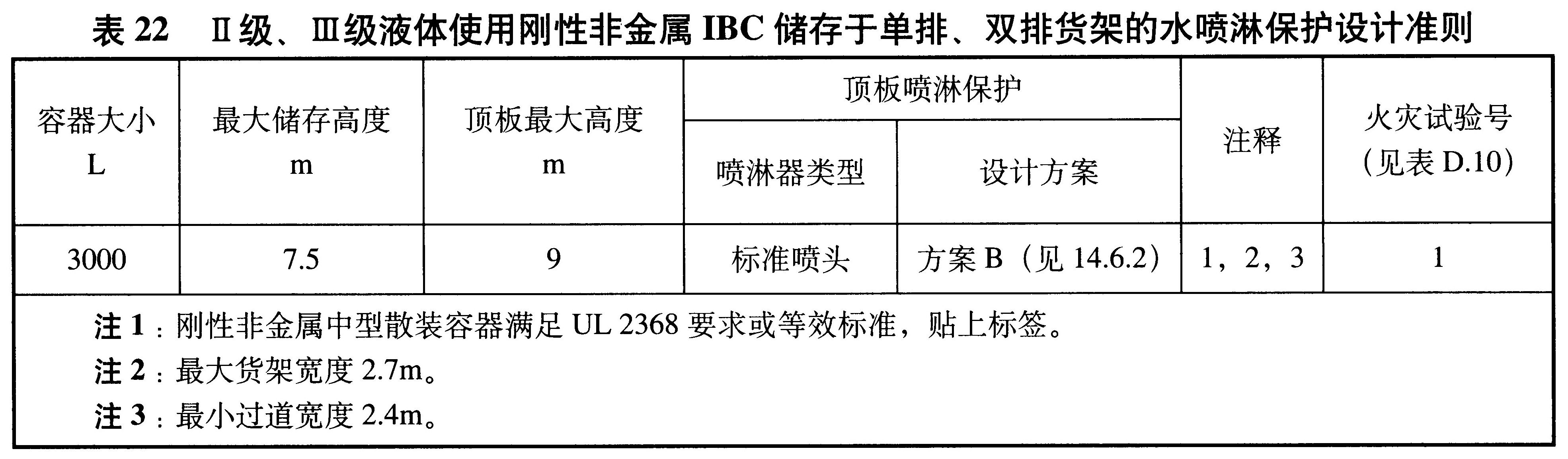 表22 Ⅱ级、Ⅲ级液体使用刚性非金属IBC储存于单排、双排货架的水喷淋保护设计准则