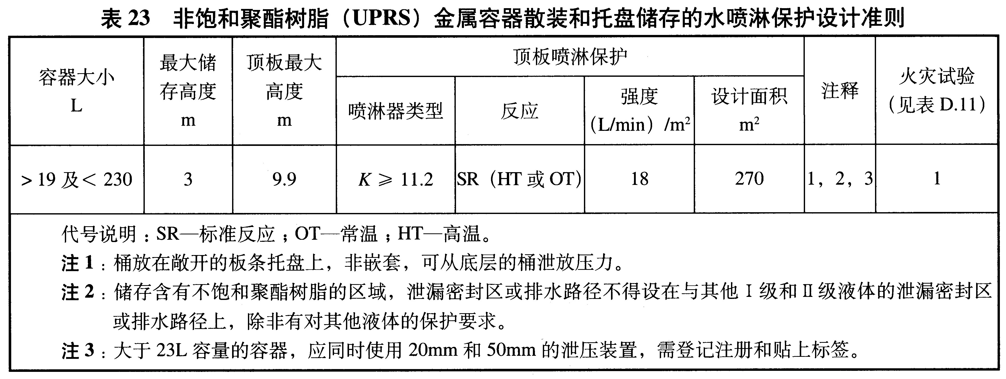 表23 非饱和聚酯树脂（UPRS）金属容器散装和托盘储存的水喷淋保护设计准则