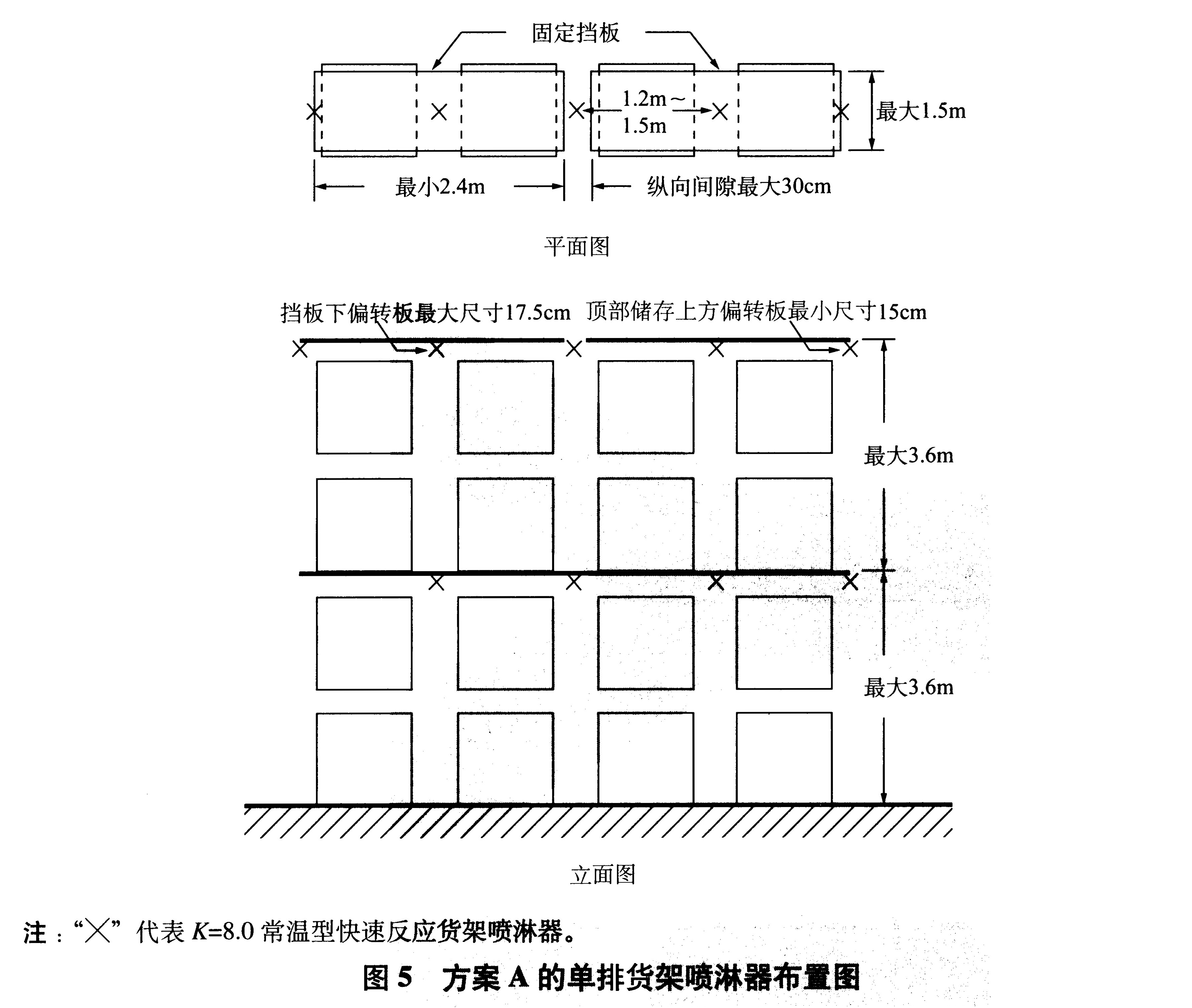 图5 方案A的单排货架喷淋器布置图