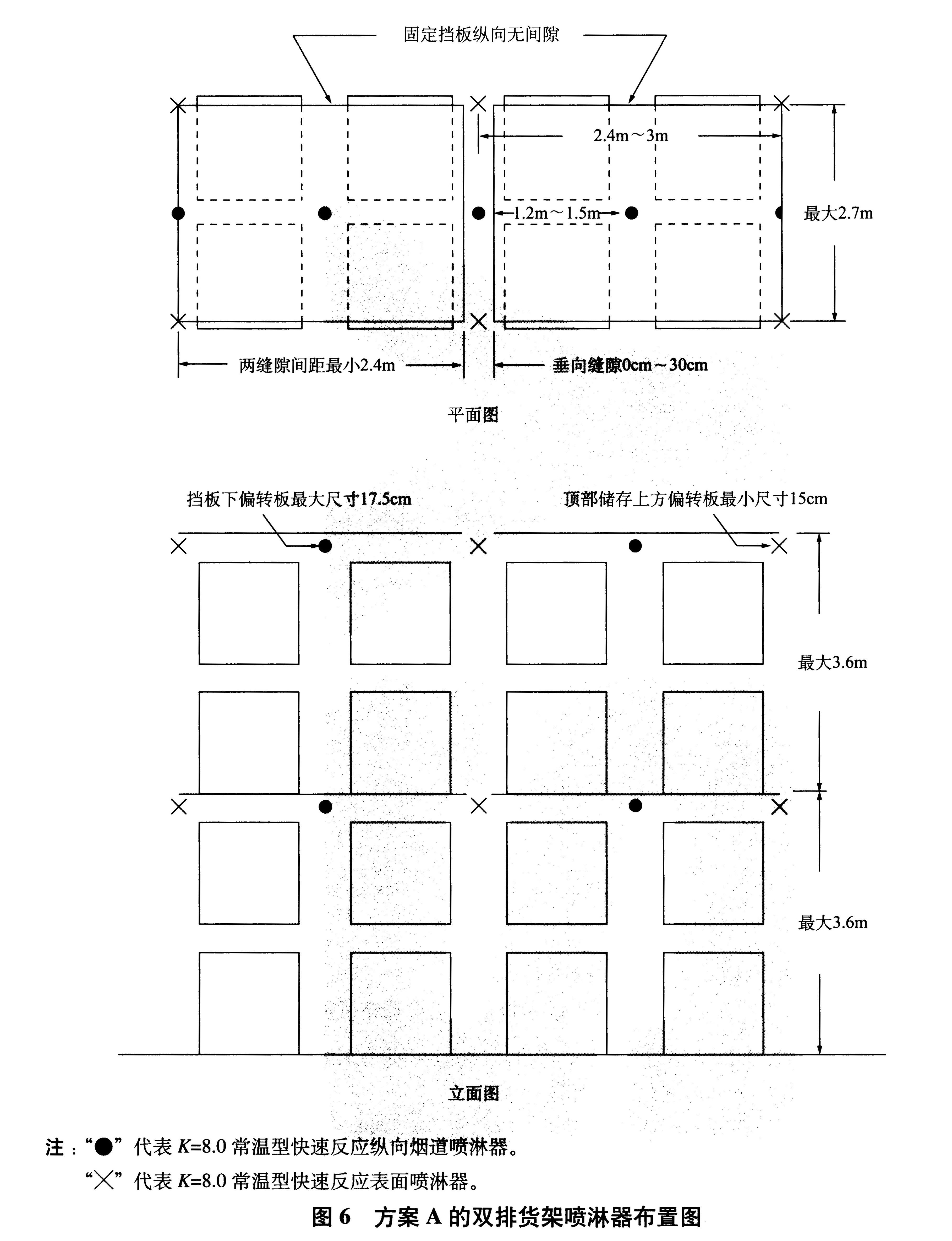 图6 方案A的双排货架喷淋器布置图
