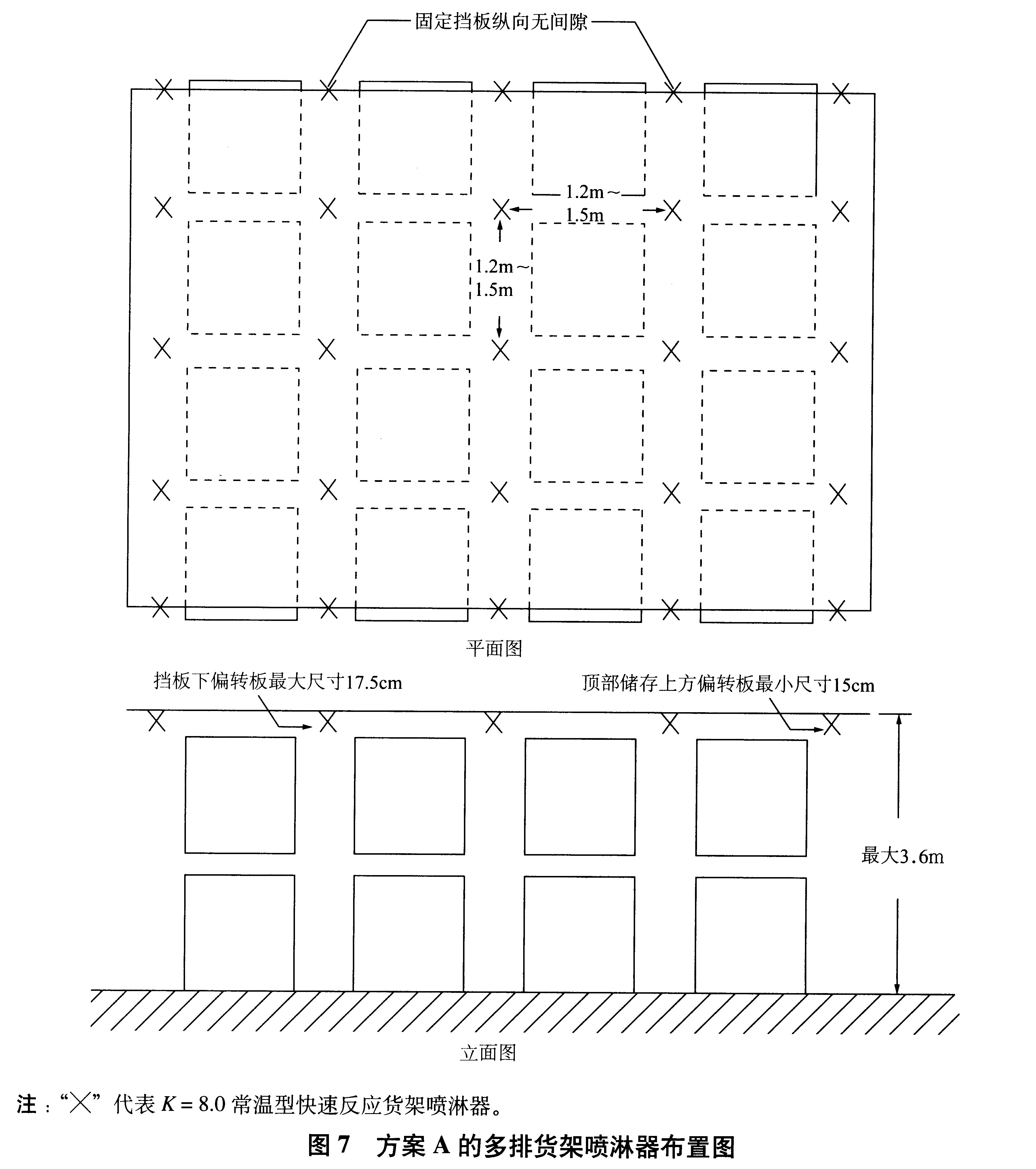 图7 方案A的多排货架喷淋器布置图