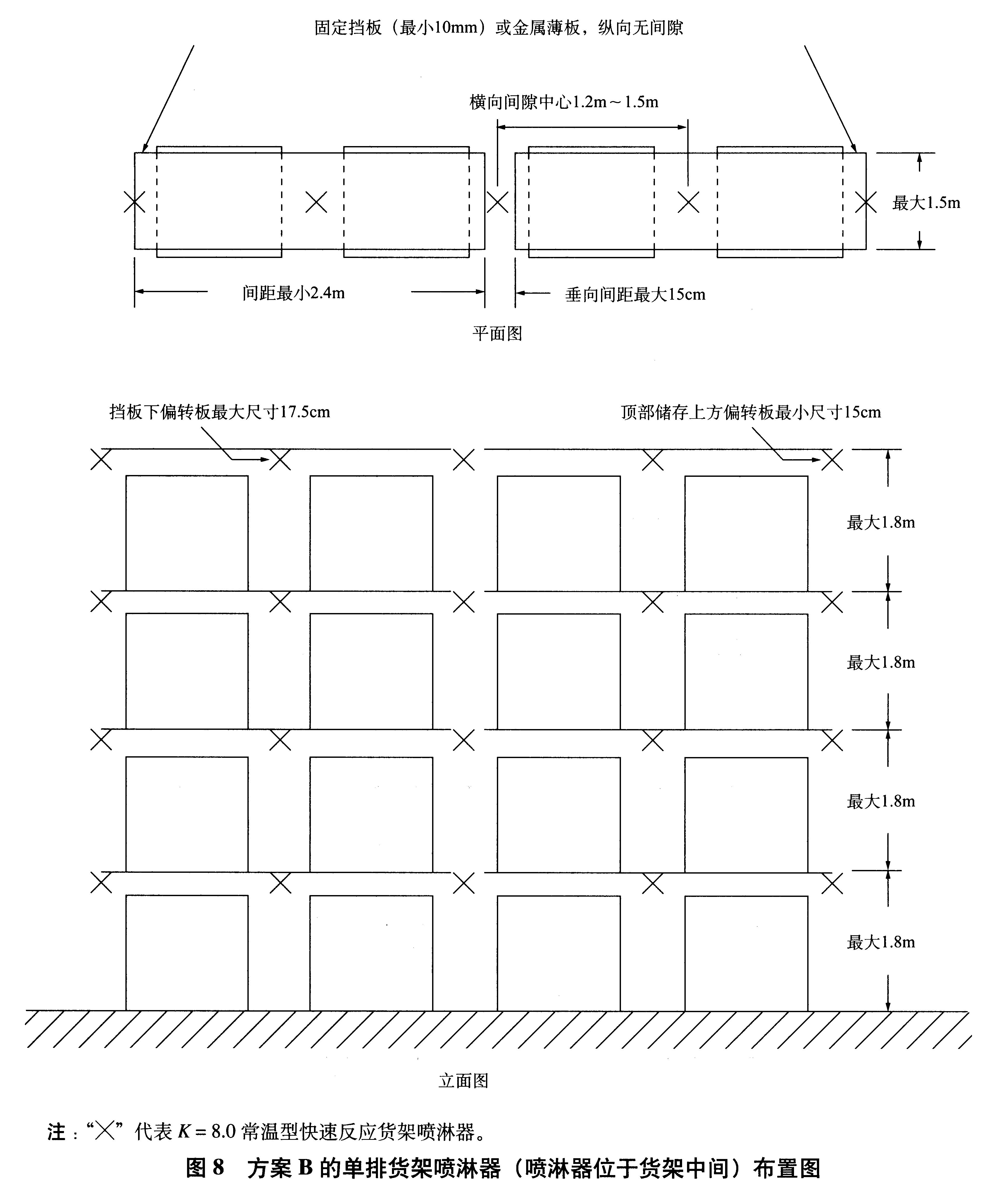 图8 方案B的单排货架喷淋器（喷淋器位于货架中间）布置图