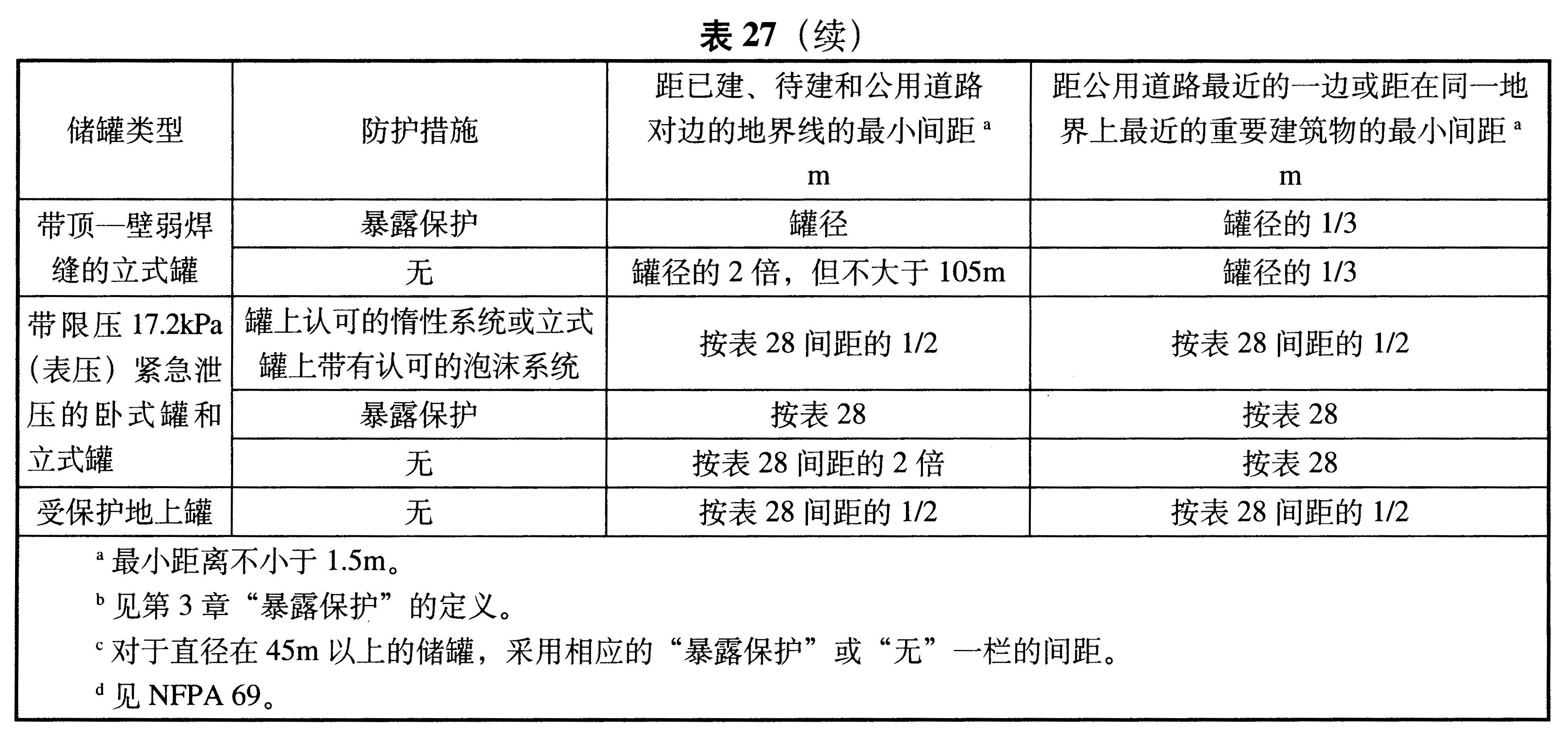 表27（续）