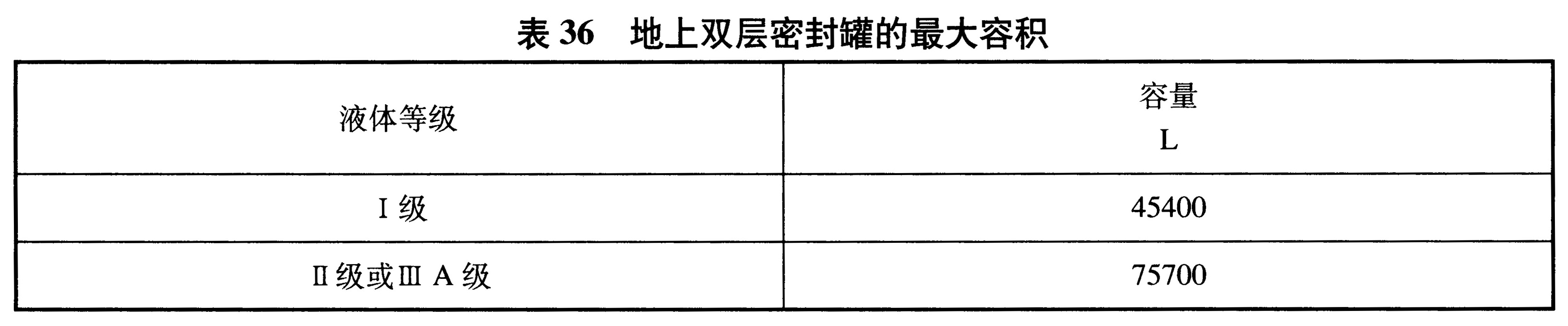 表36 地上双层密封罐的最大容积