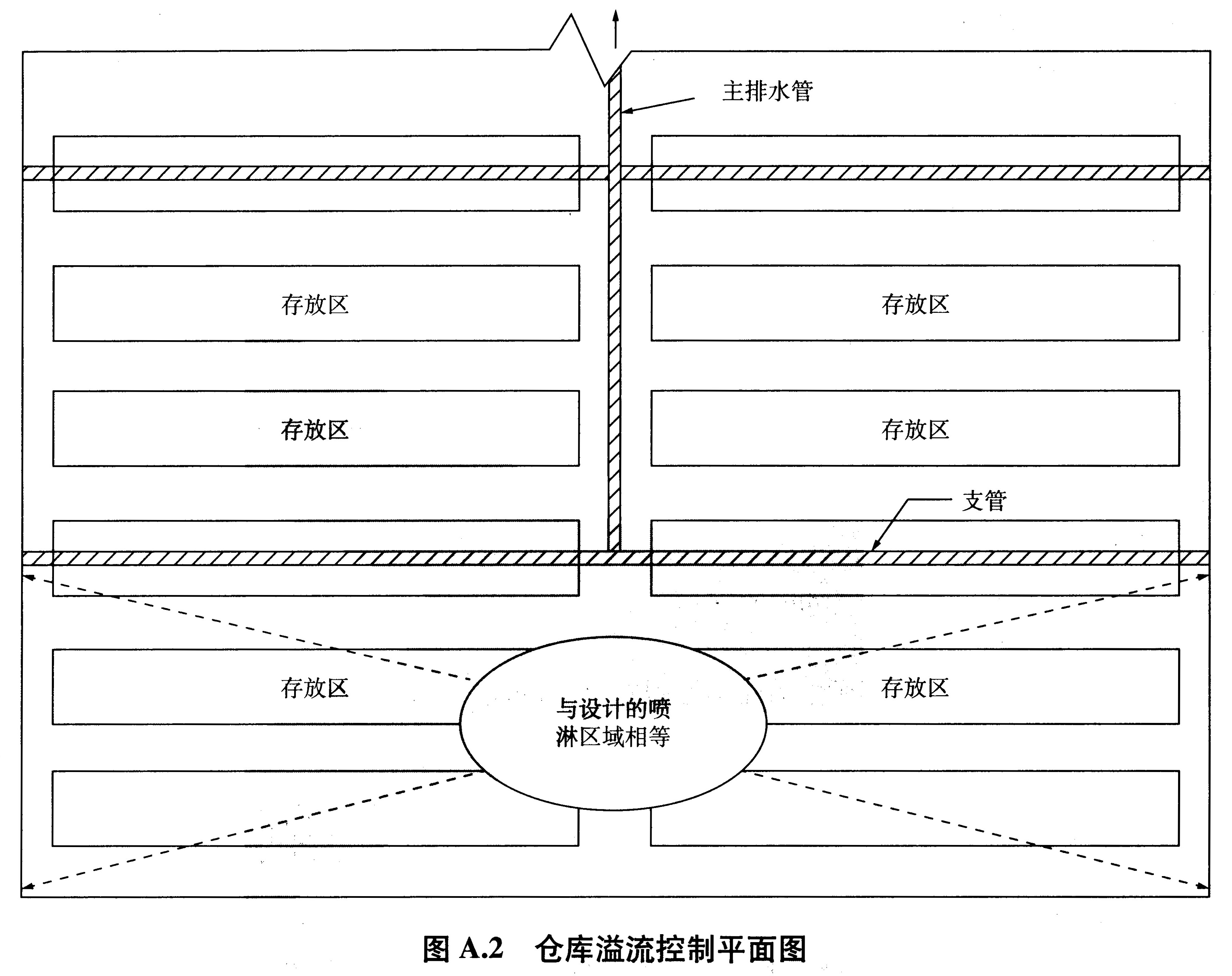 图A.2 仓库溢流控制平面图