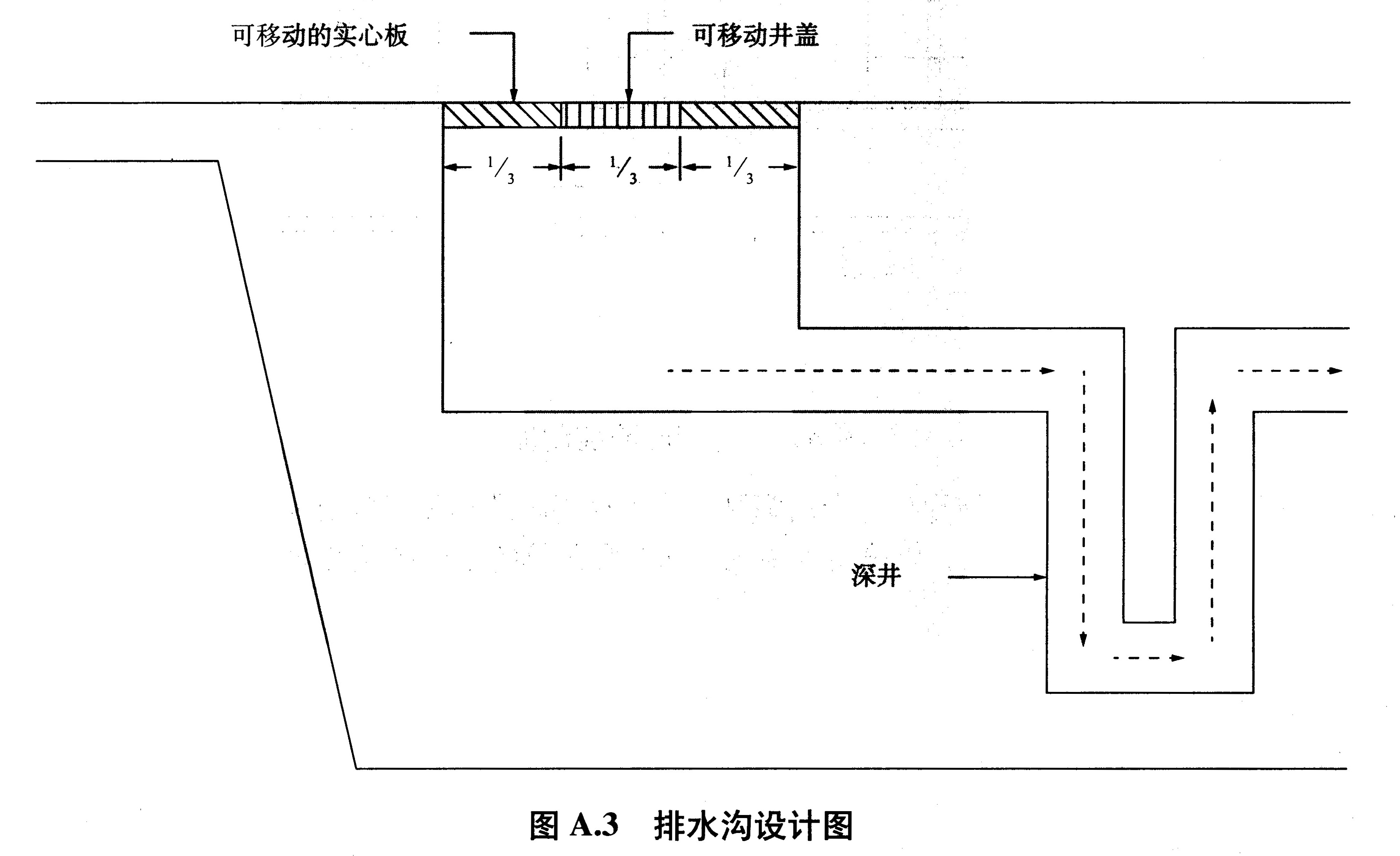 图A.3 排水沟设计图