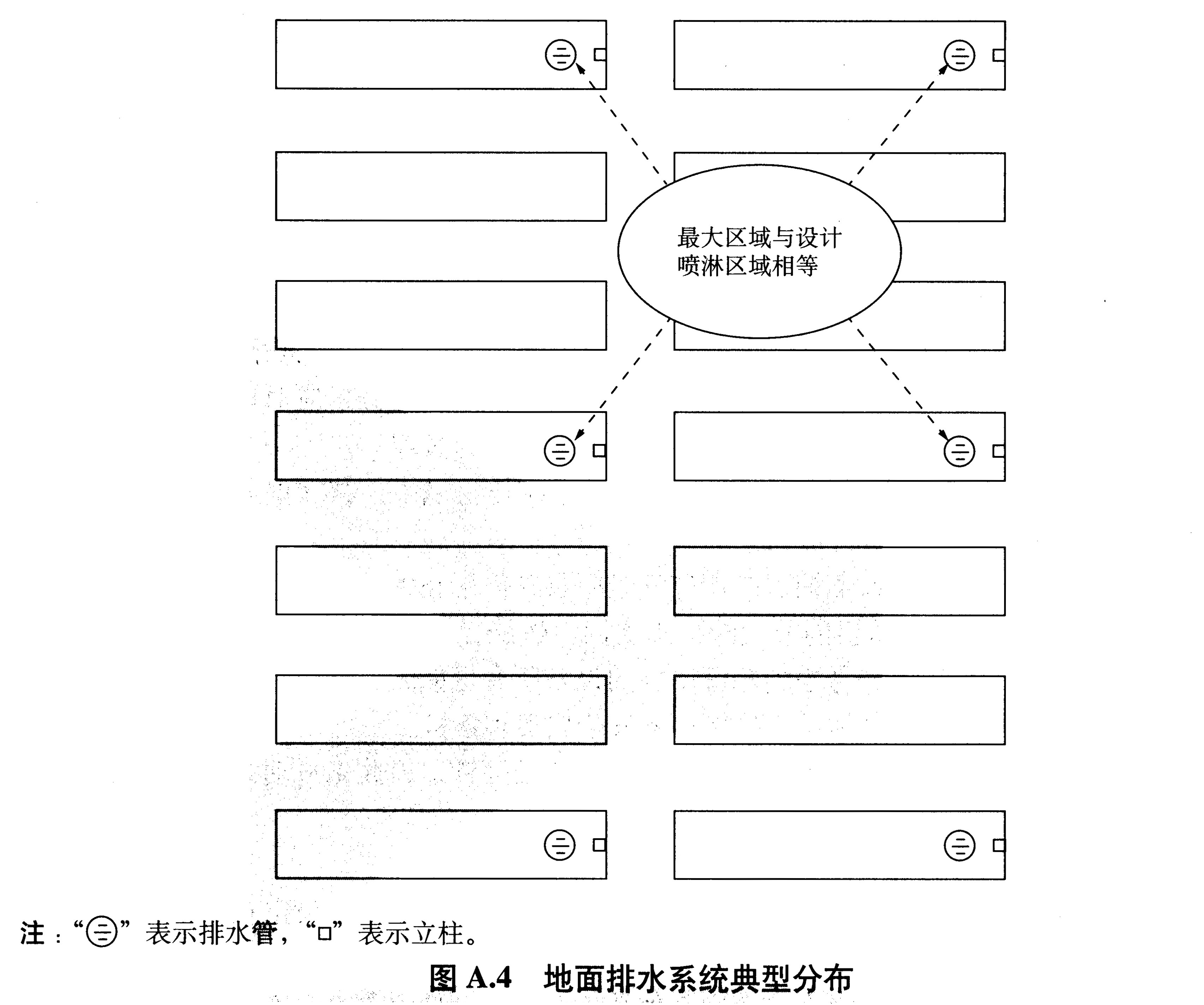 图A.4 地面排水系统典型分布