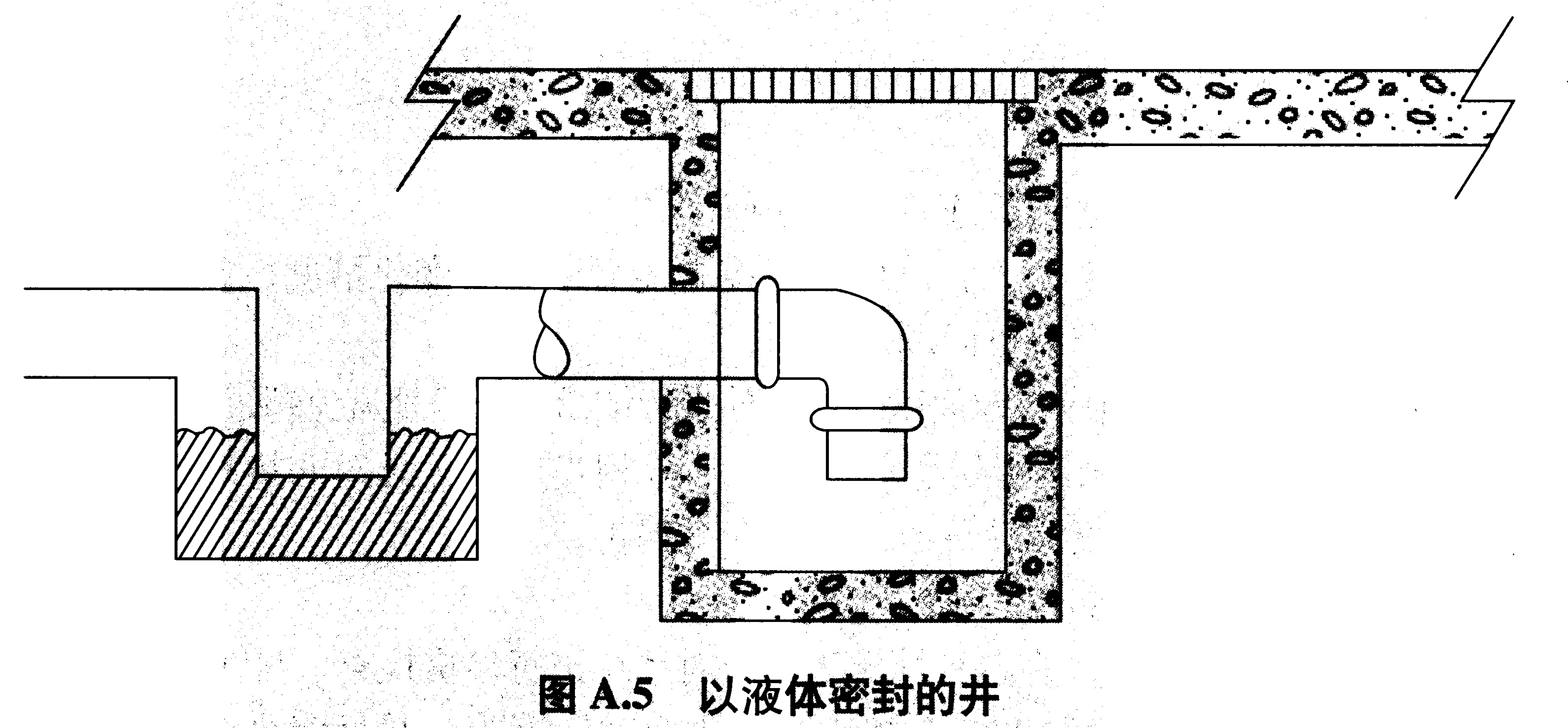 图A.5 以液体密封的井