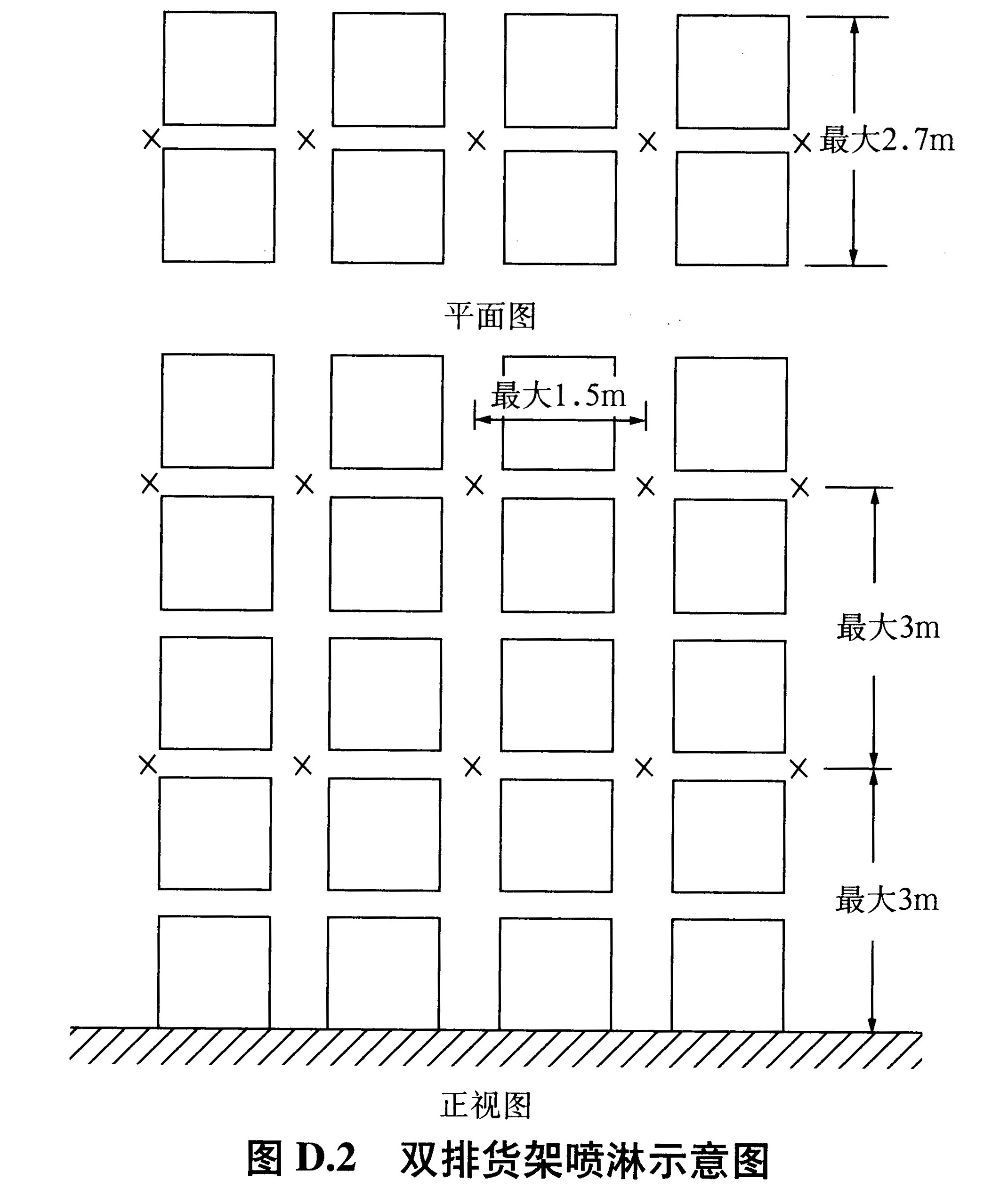 图D.2 双排货架喷淋示意图