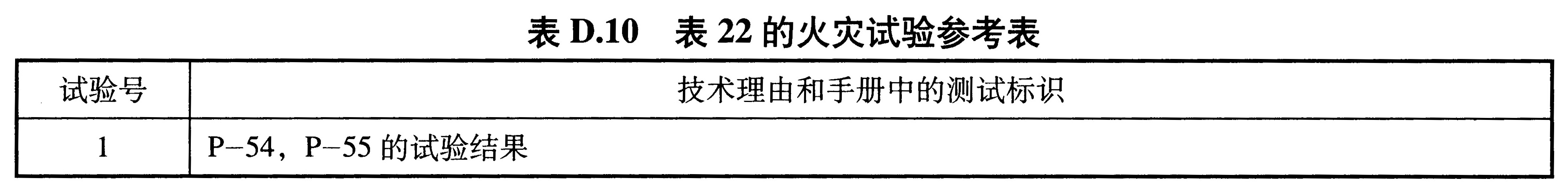 表D.10 表22的火灾试验参考表