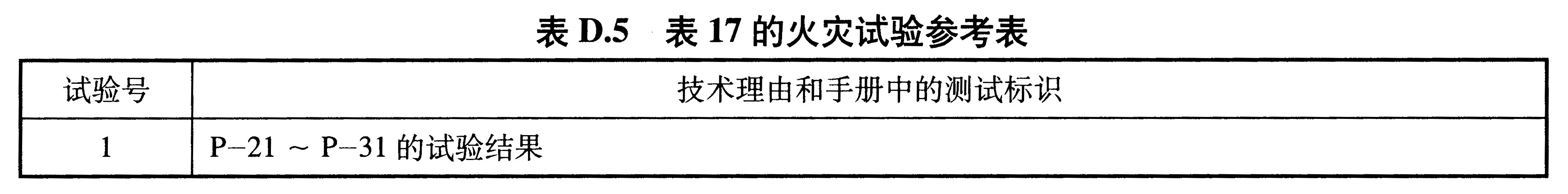 表D.5 表17的火灾试验参考表