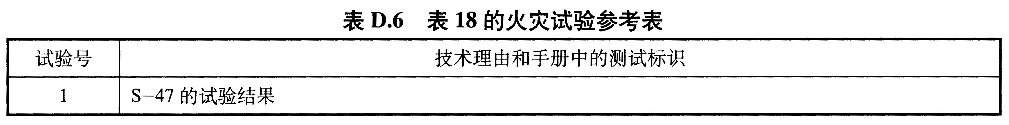 表D.6 表18的火灾试验参考表