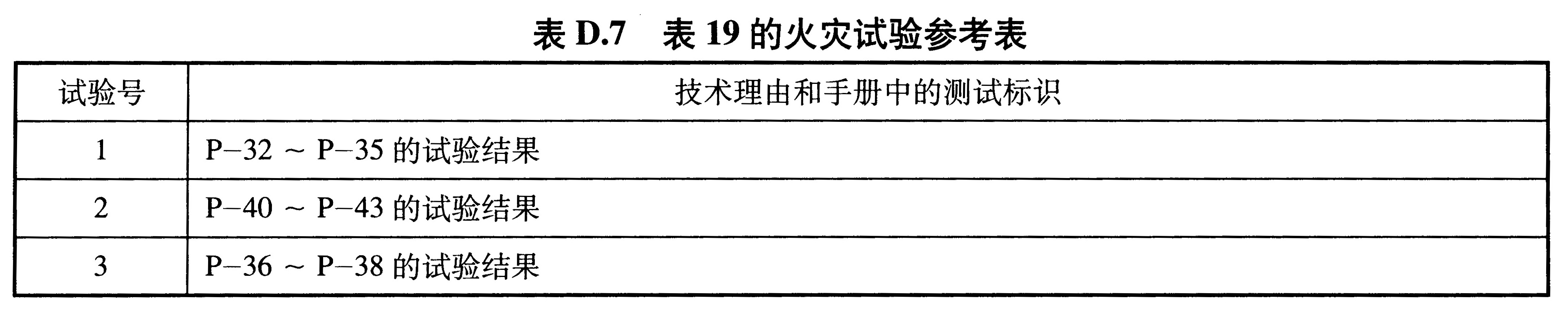 表D.7 表19的火灾试验参考表
