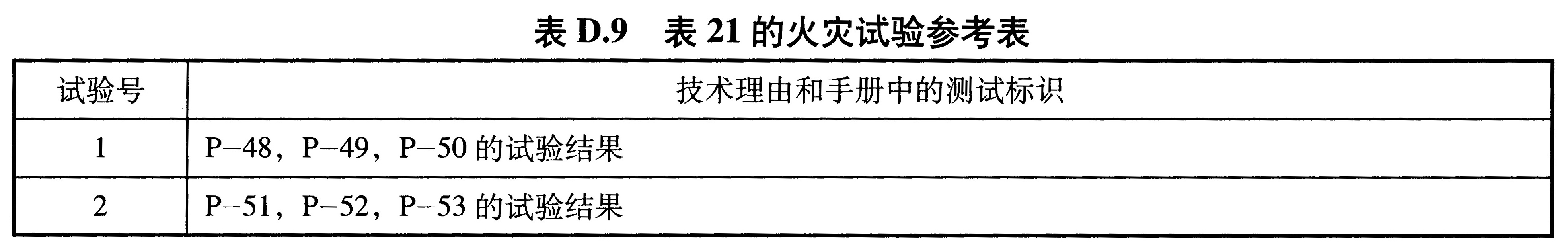 表D.9 表21的火灾试验参考表