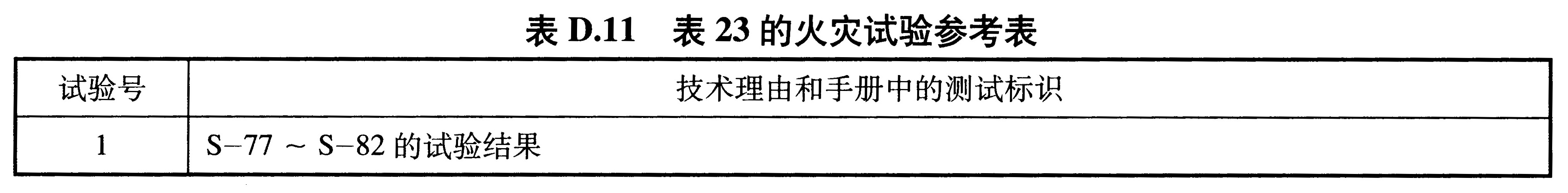表D.11 表23的火灾试验参考表