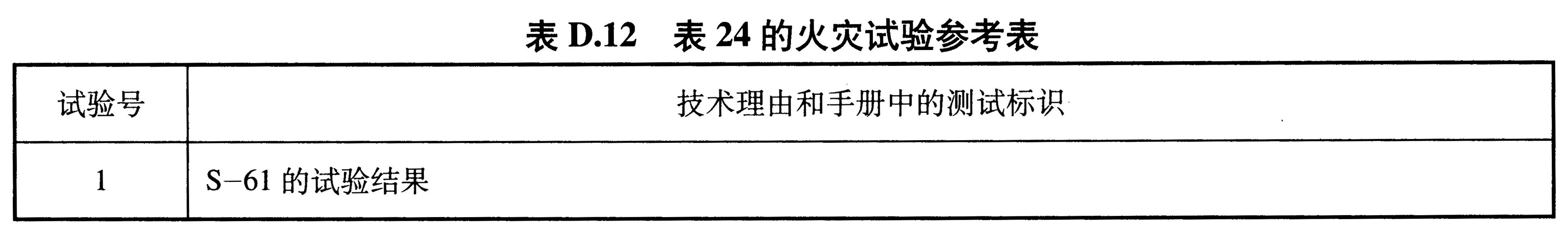 表D.12 表24的火灾试验参考表