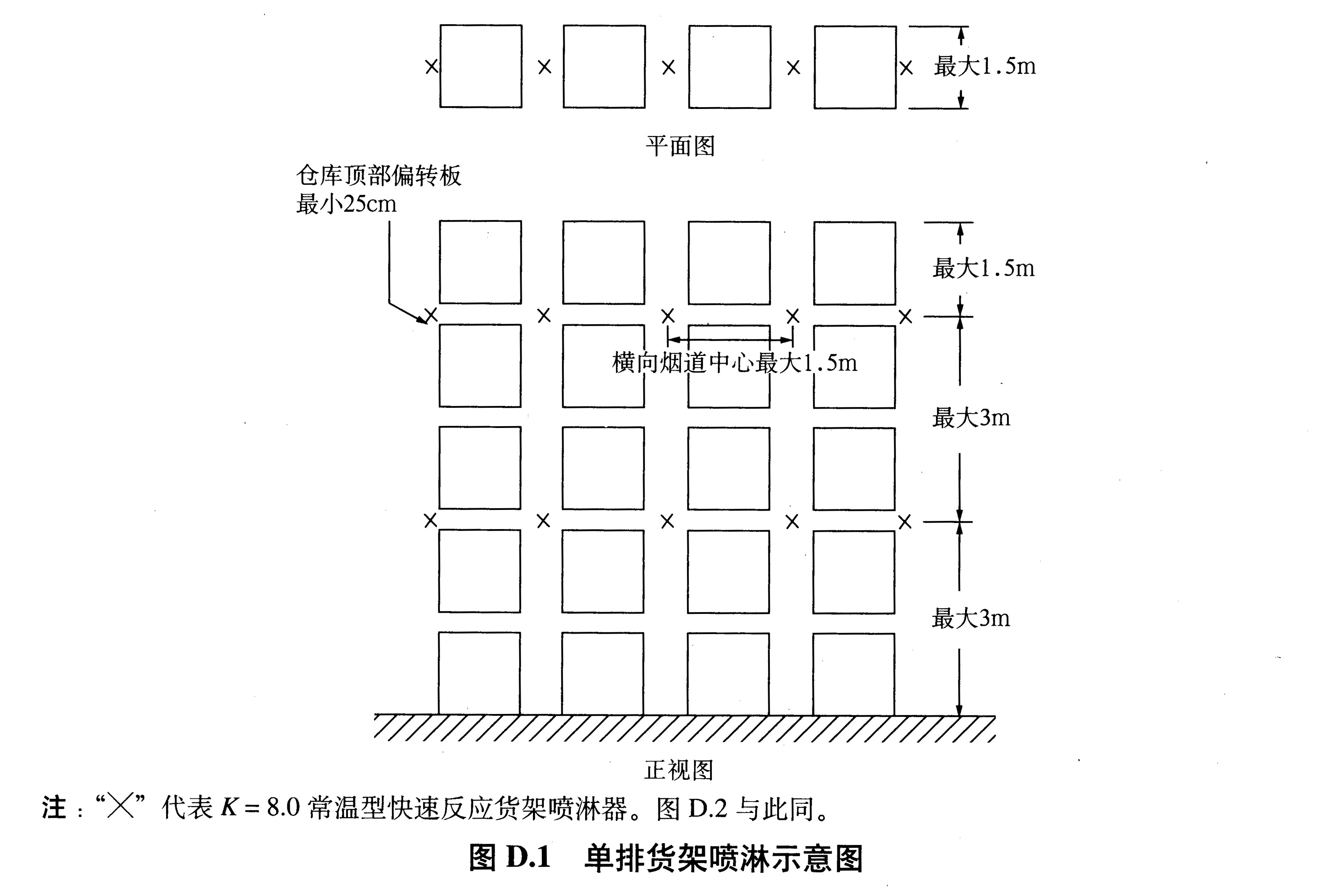 图D.1 单排货架喷淋示意图