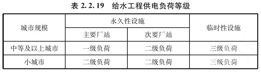 表2.2.19 给水工程供电负荷等级