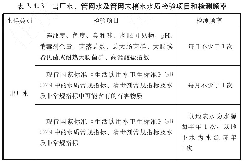 表3.1.3 出厂水、管网水及管网末梢水水质检验项目和检测频率