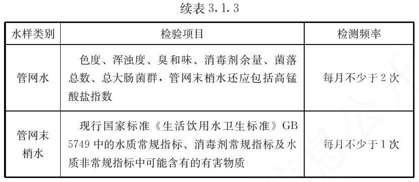 续表 3.1.3