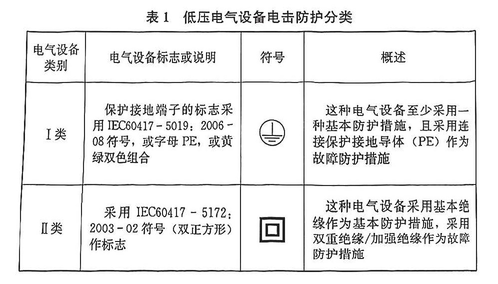 表1 低压电气设备电击防护分类