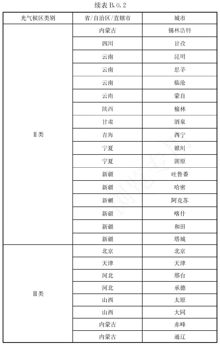 续表 B.0.2