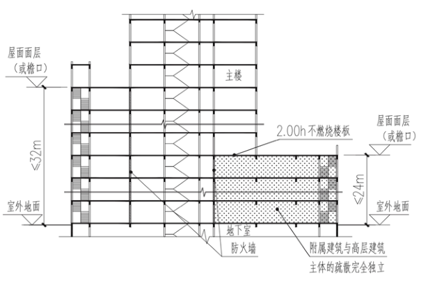 图示 1.5.4