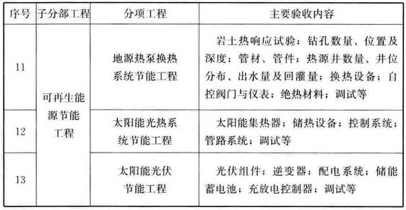 续表3.4.1