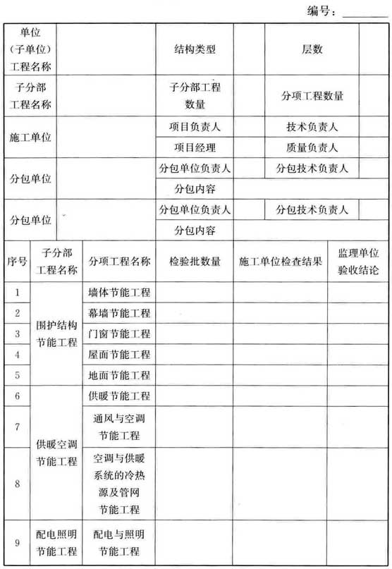 表H.0.3 建筑节能分部工程质量验收