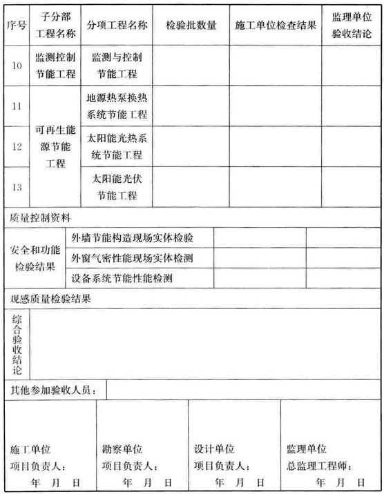续表H.0.3