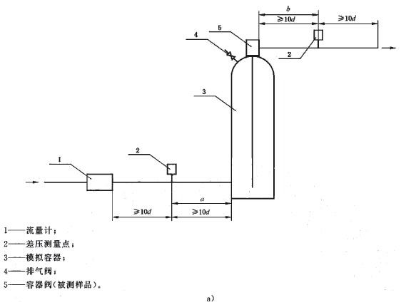 等效长度试验