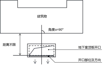 地下室顶板开口背向建筑物