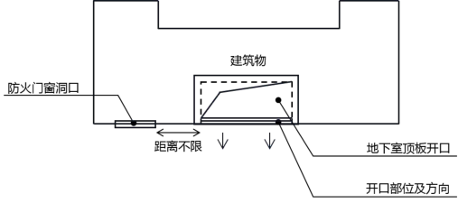 地下室顶板开口背向建筑物