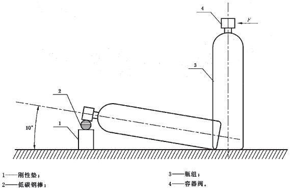 倾倒冲击试验
