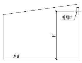 附图12.3.10-4 斜坡屋顶（坡顶侧墙面排烟）