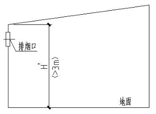 附图12.3.10-5 斜坡屋顶（坡底侧墙面排烟）