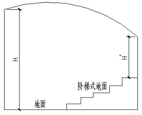 附图12.3.10-6 阶梯式地面场所