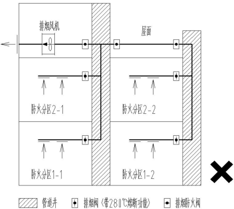 附图12.3.19 竖向排烟系统错误做法示意图