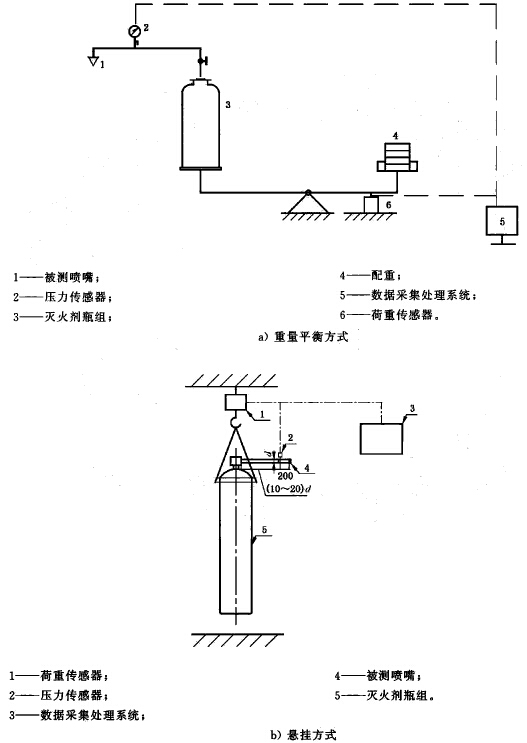 喷嘴流量特性试验装置原理