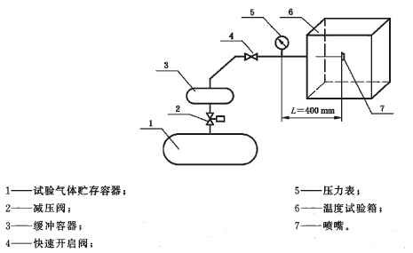 喷嘴耐热和耐压试验