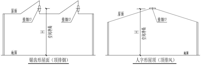 图3.23-1