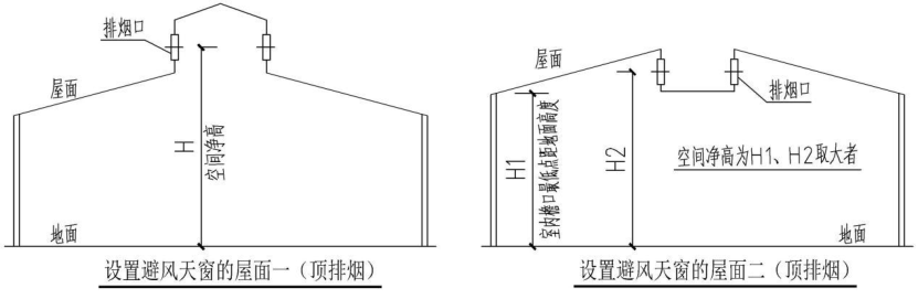 图3.23-3