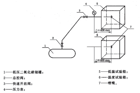 喷嘴耐热和耐冷击试验