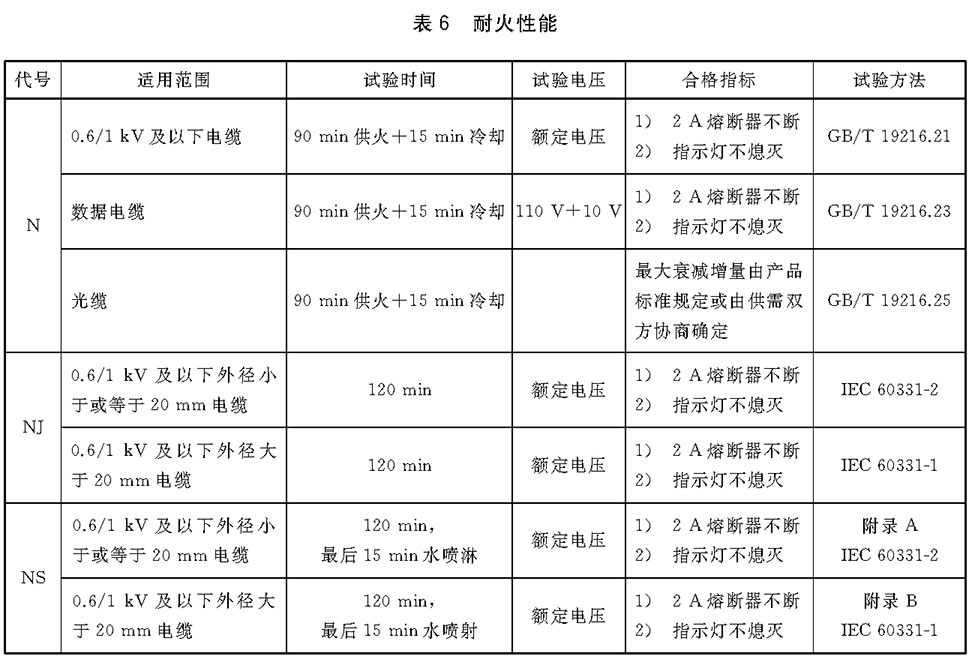 耐火性能