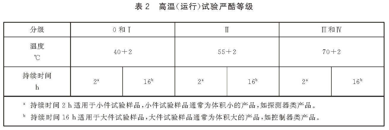 表2