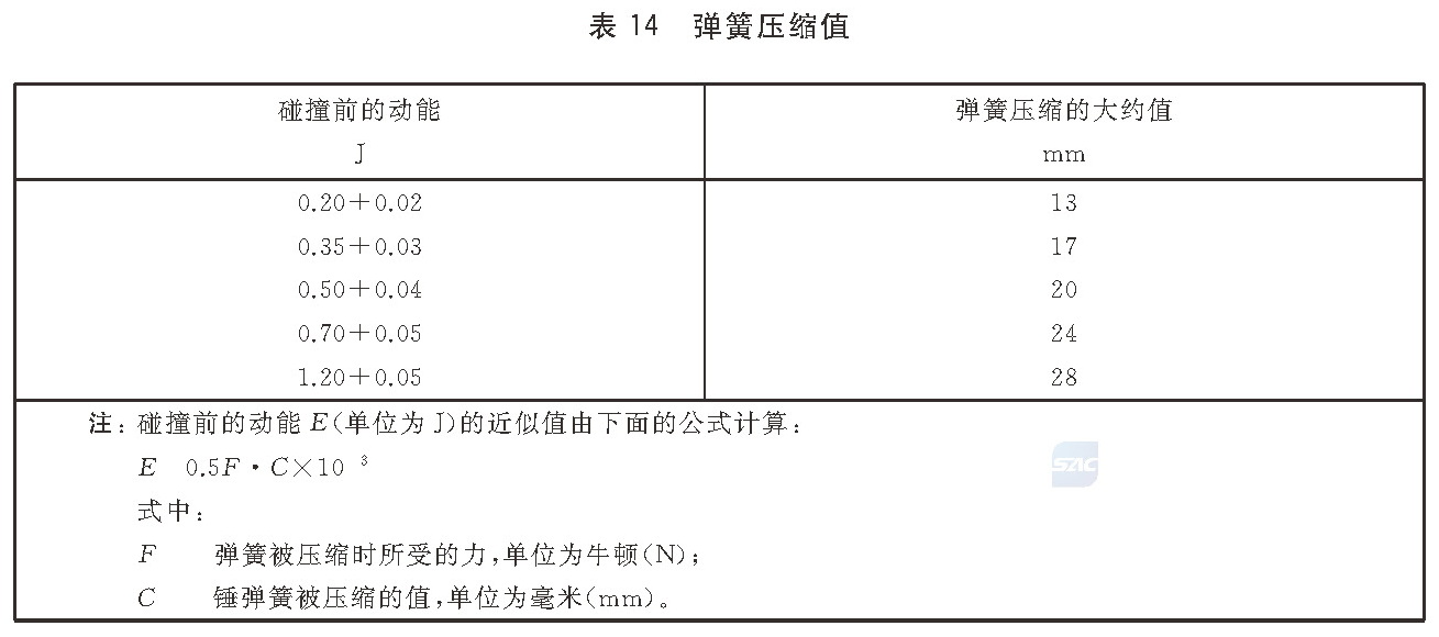 表14