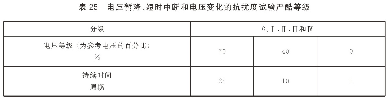 表25