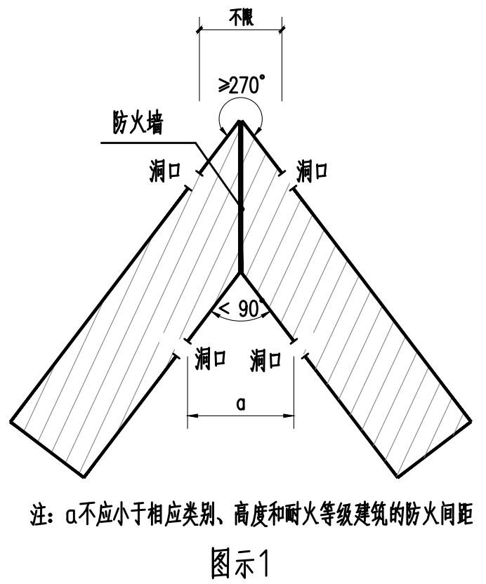 图示1