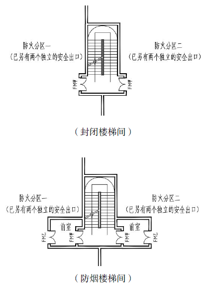 防火分区